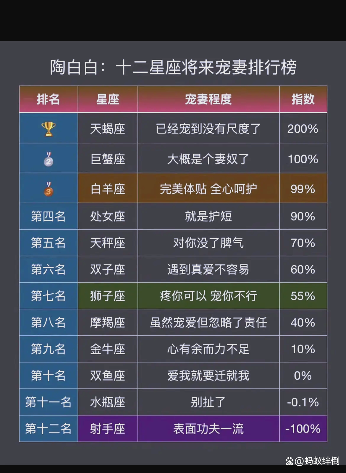 星座运势大全完整版 星座运势大全完整版
