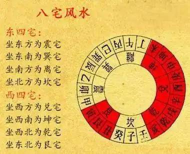 房屋风水各方位各代表