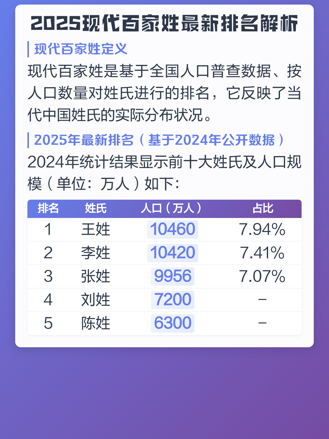 百家姓全部排名表