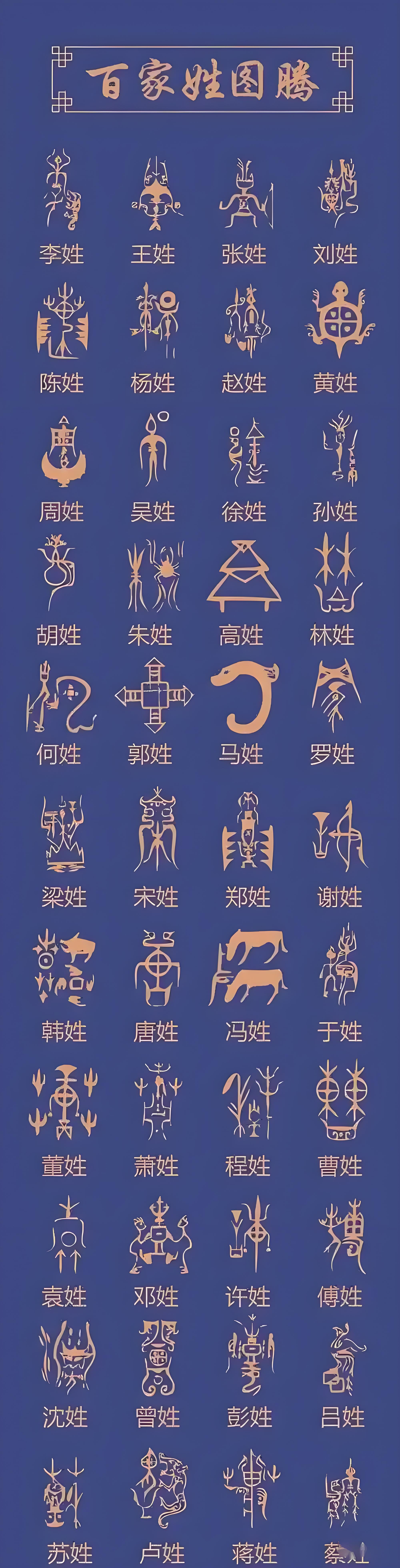 百家姓的排序和顺序