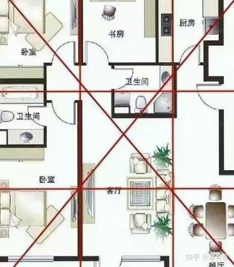 房子看风水到底准不准
