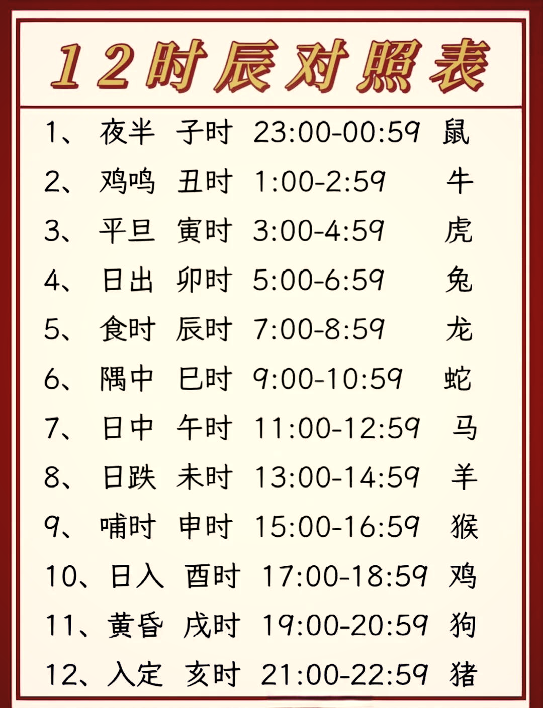生肖表十二顺序读法
