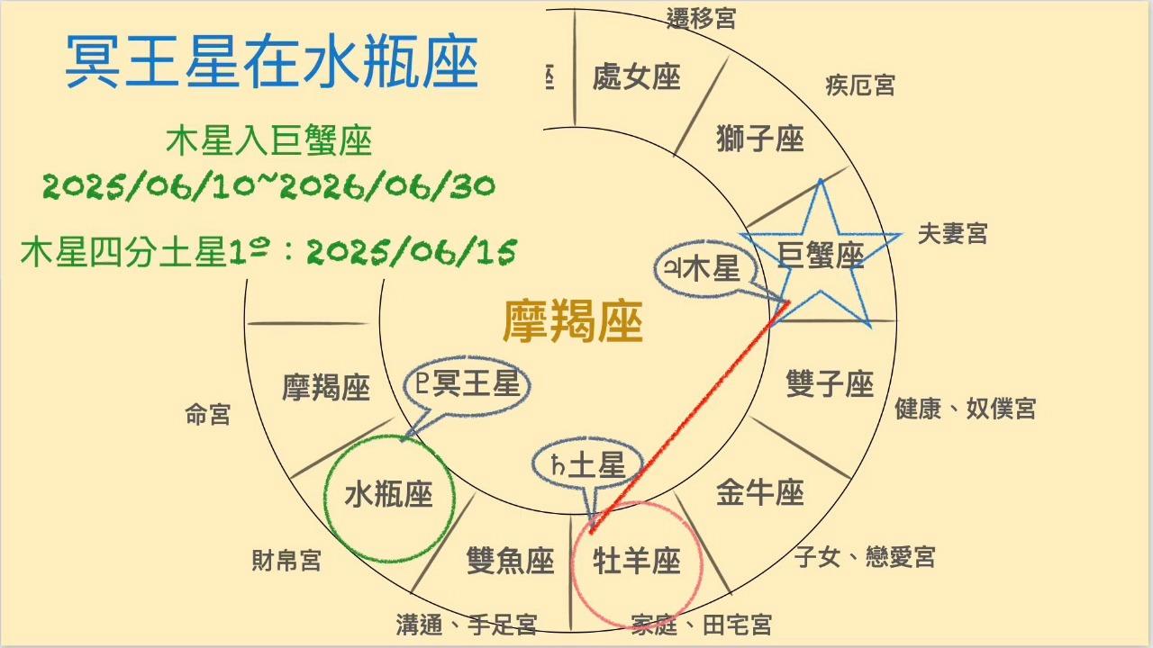 摩羯座9月份运势2025年运程