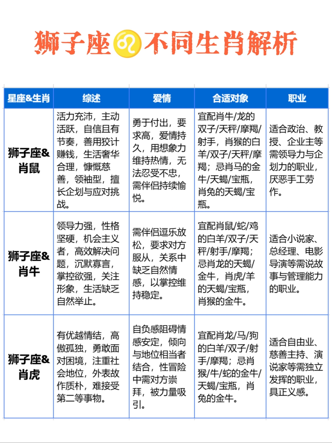 全面属相方法
