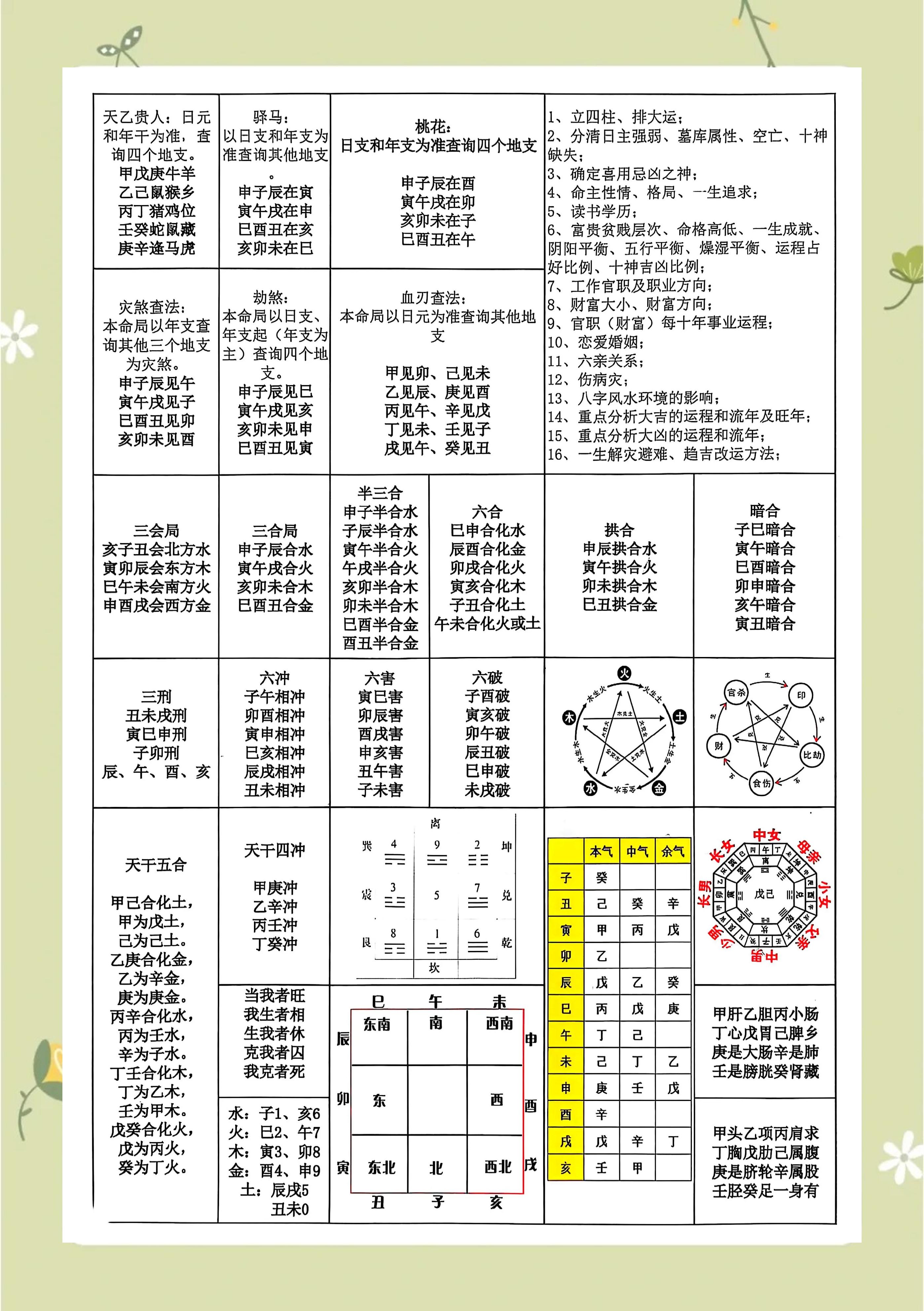查看八字缺什么五行