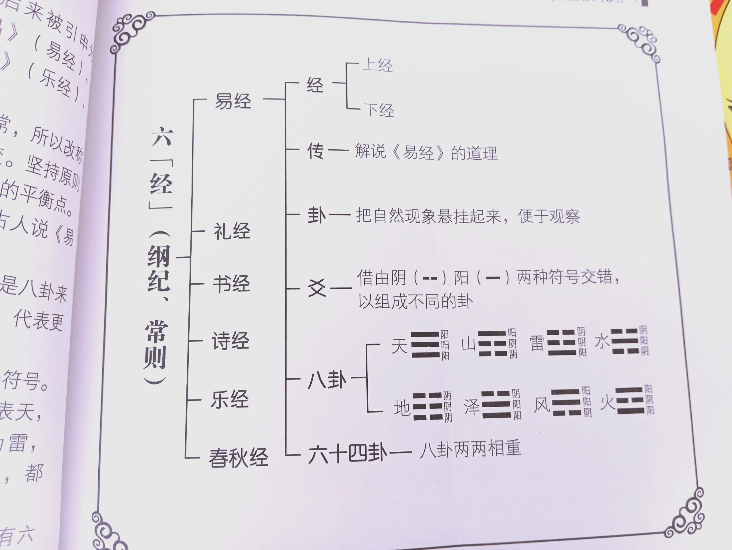 卜卦一二三四卦详解