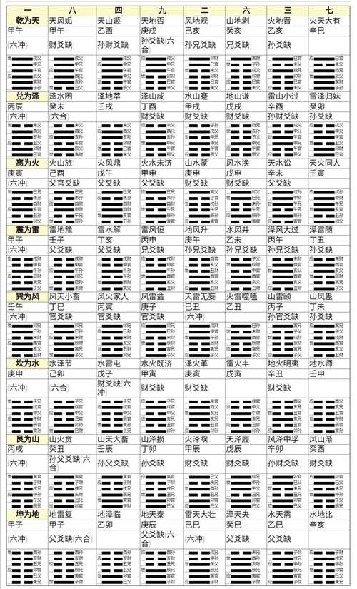 六爻占卜入门步骤