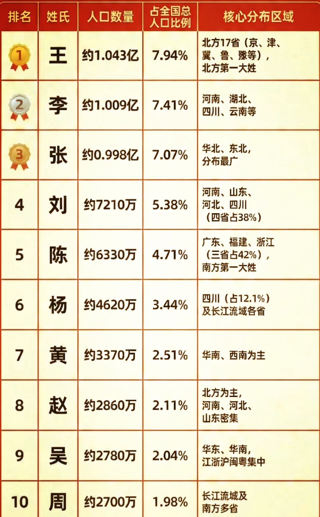 2026的百家姓