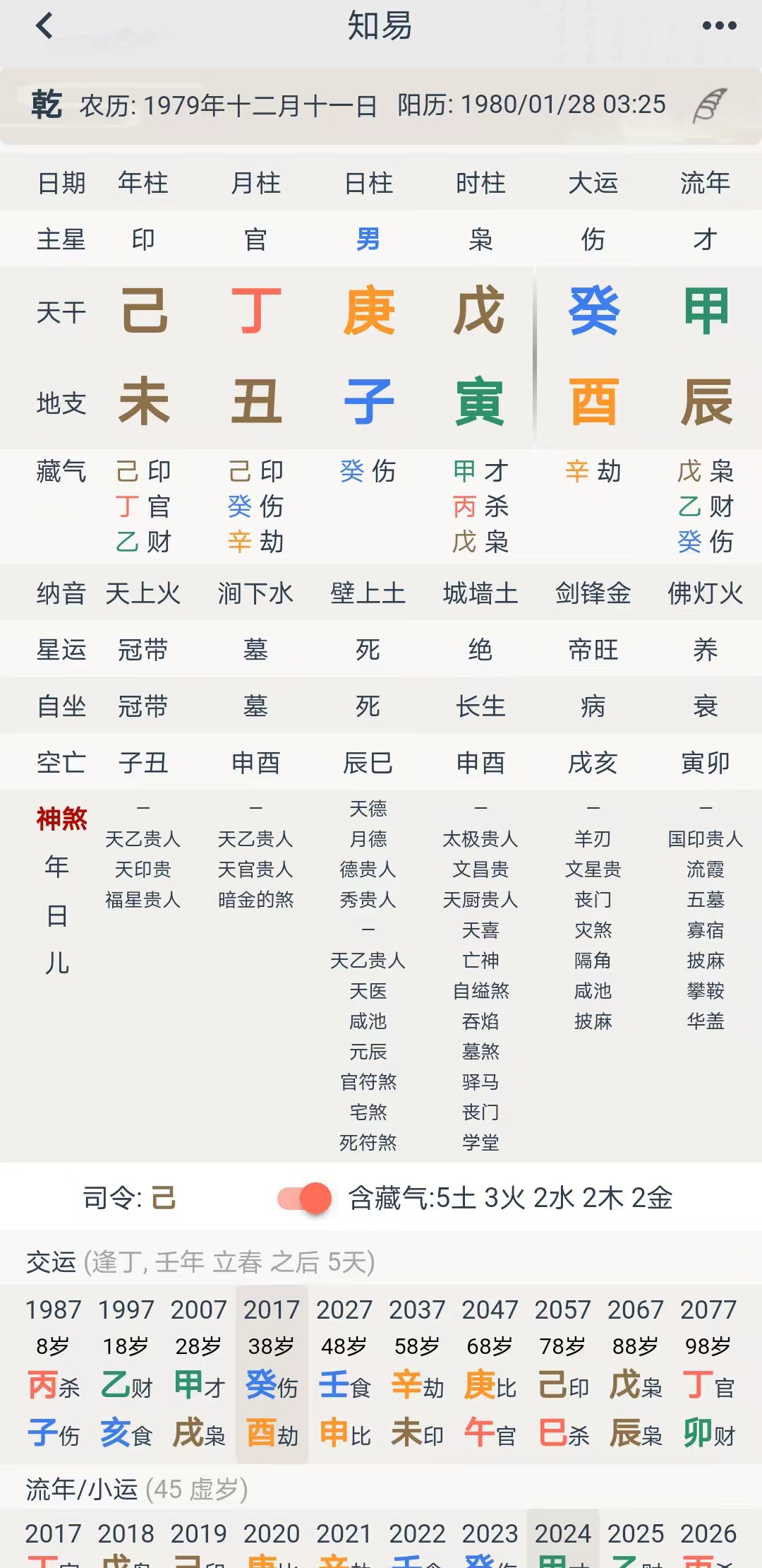 八字四柱详细解释