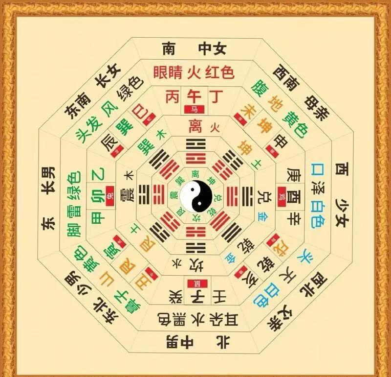 风水学常用术语大全集