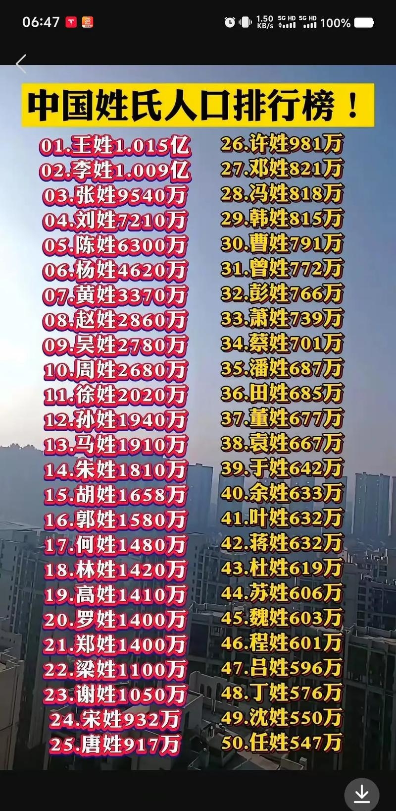 百家姓人口数排名