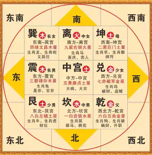 如何看家里风水
