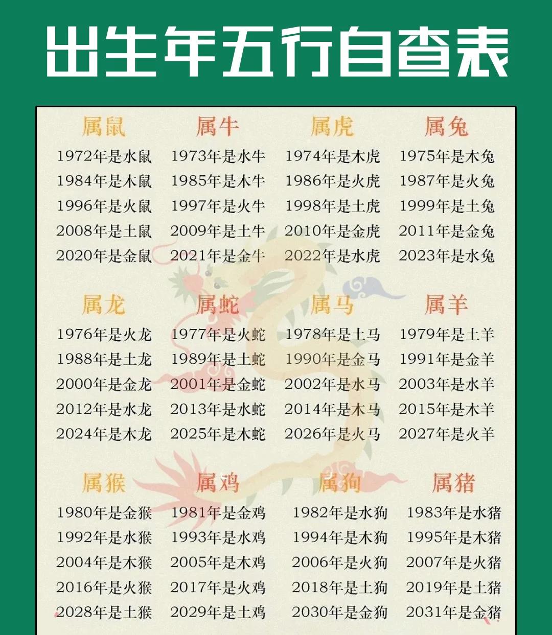 查八字五行缺什么免费测试