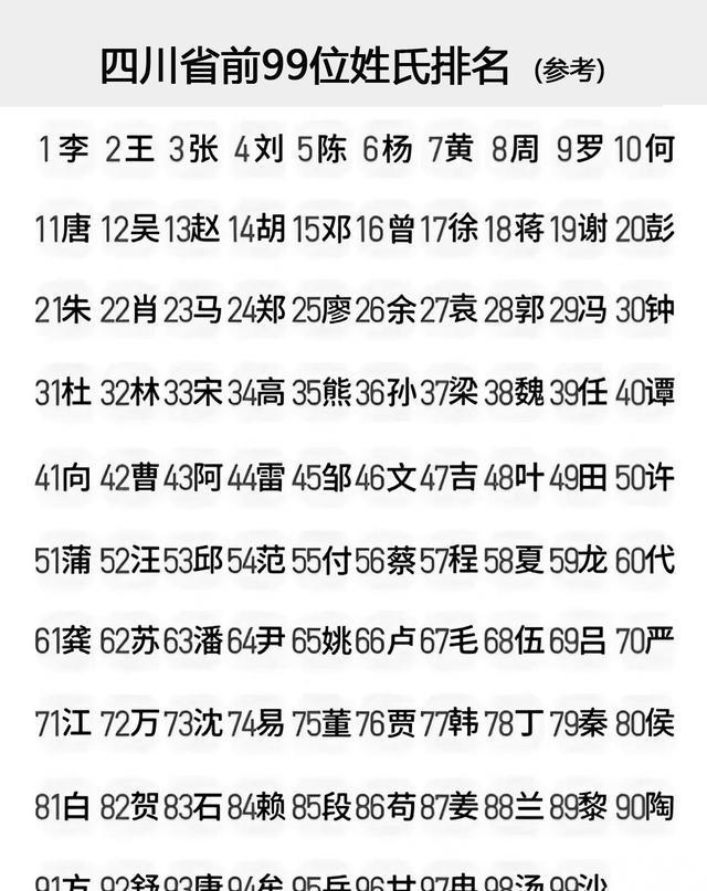 高姓排名全国第几位(高姓在我国人口排第几) 高姓排名全国第几位(高姓在我国人口排第几)
