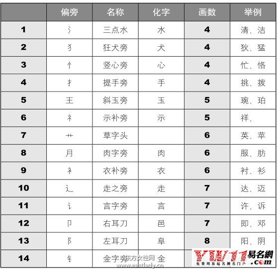 关于姓名打分测试结果怎么解读的信息 关于姓名打分测试结果怎么解读的信息