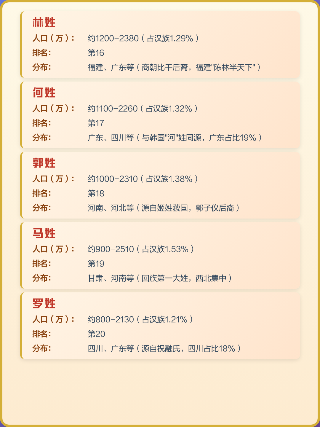 全国百家姓排名1一100名(全国百家姓排名1一100名最新排名)