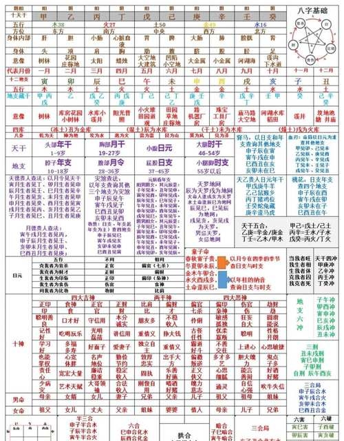 四柱八字排盘免费详批(四柱免费算命最全版)