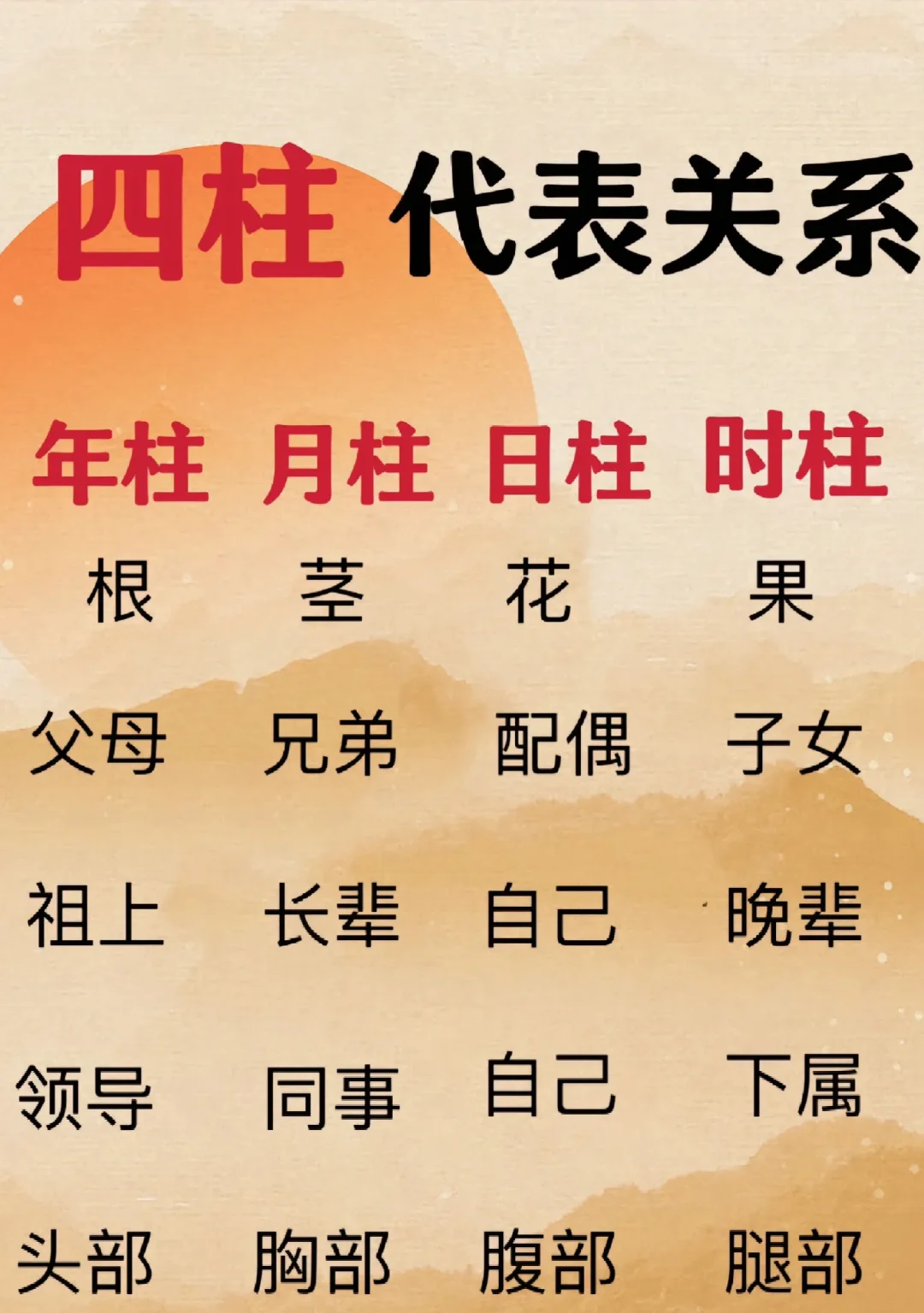 八字命理免费解析(八字命理解析中,如何起大运)