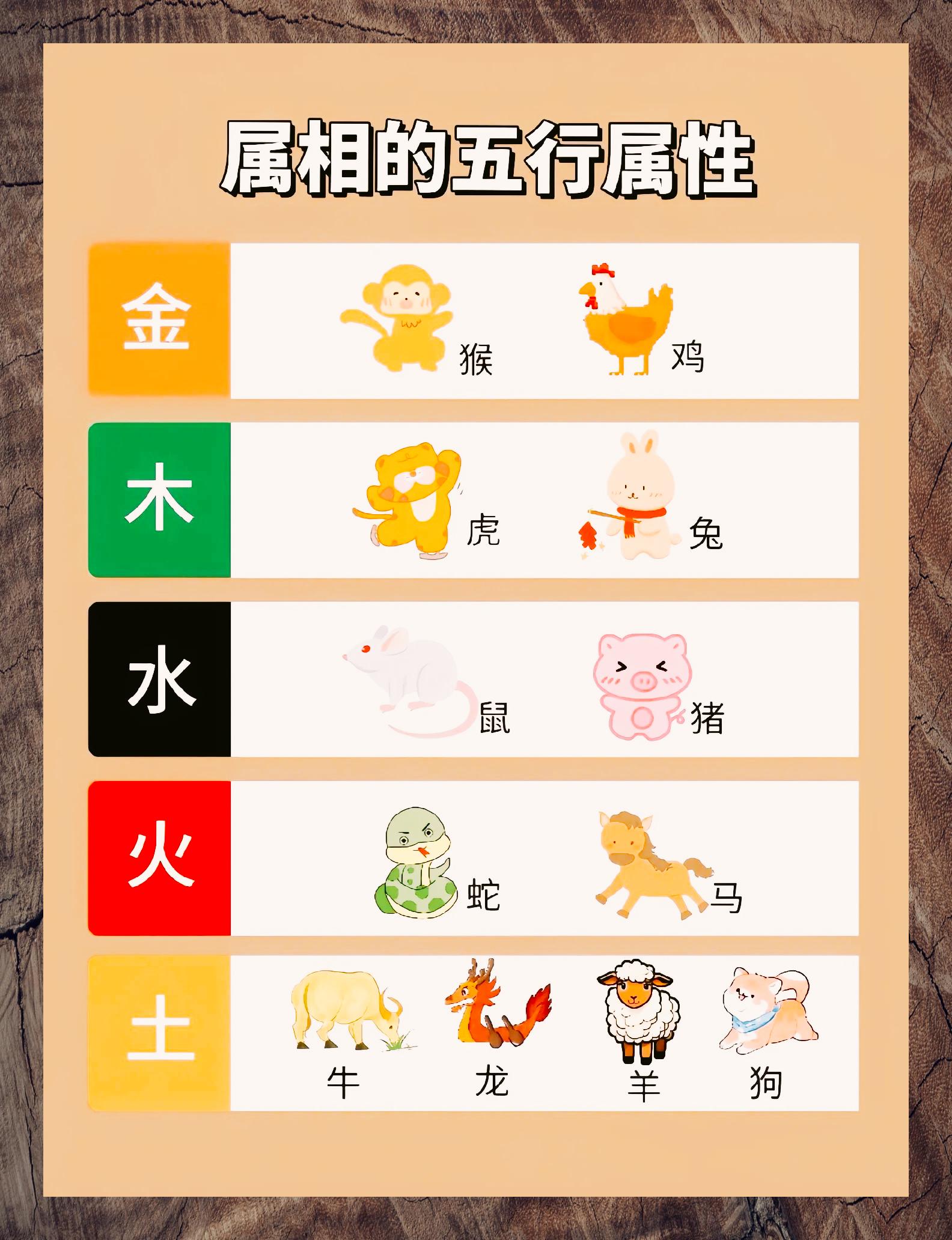 APP属相大全(属相配对表免费下载)