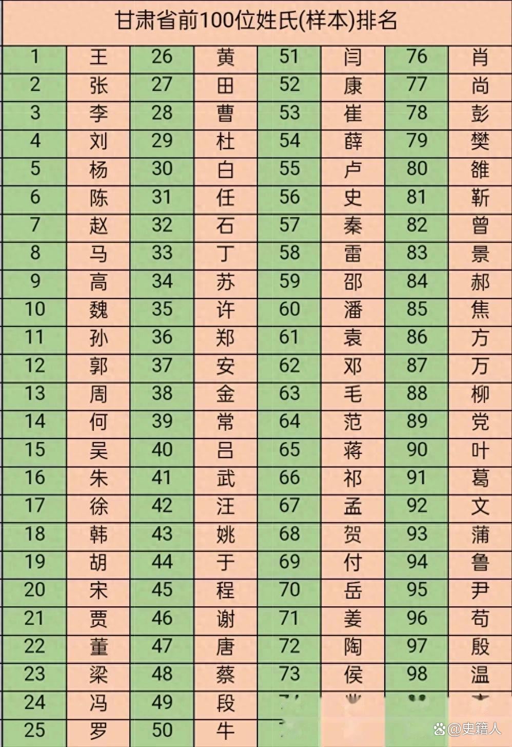 百家姓大全排名表(百家姓大全排名表300)