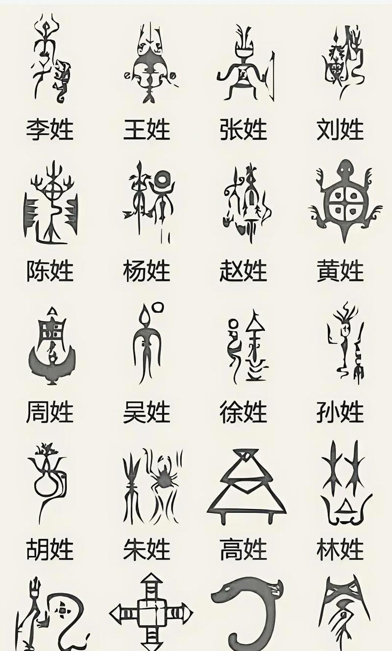 百家姓氏排名第一(百家姓氏排名第一是哪个)