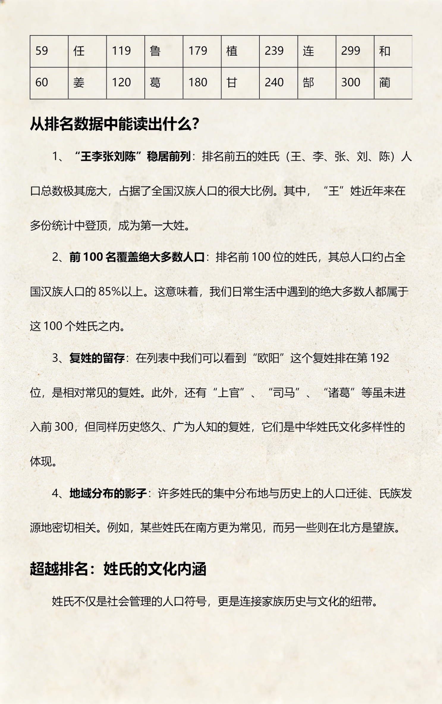 百家姓名排名表(百家姓排名1一100名名) 百家姓名排名表(百家姓排名1一100名名)
