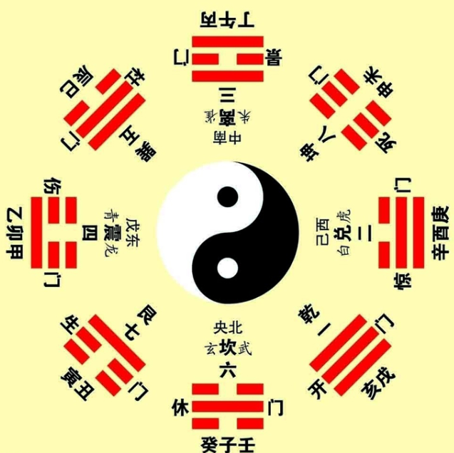 八卦家庭成员布局(八卦与家庭成员的对应关系) 八卦家庭成员布局(八卦与家庭成员的对应关系)