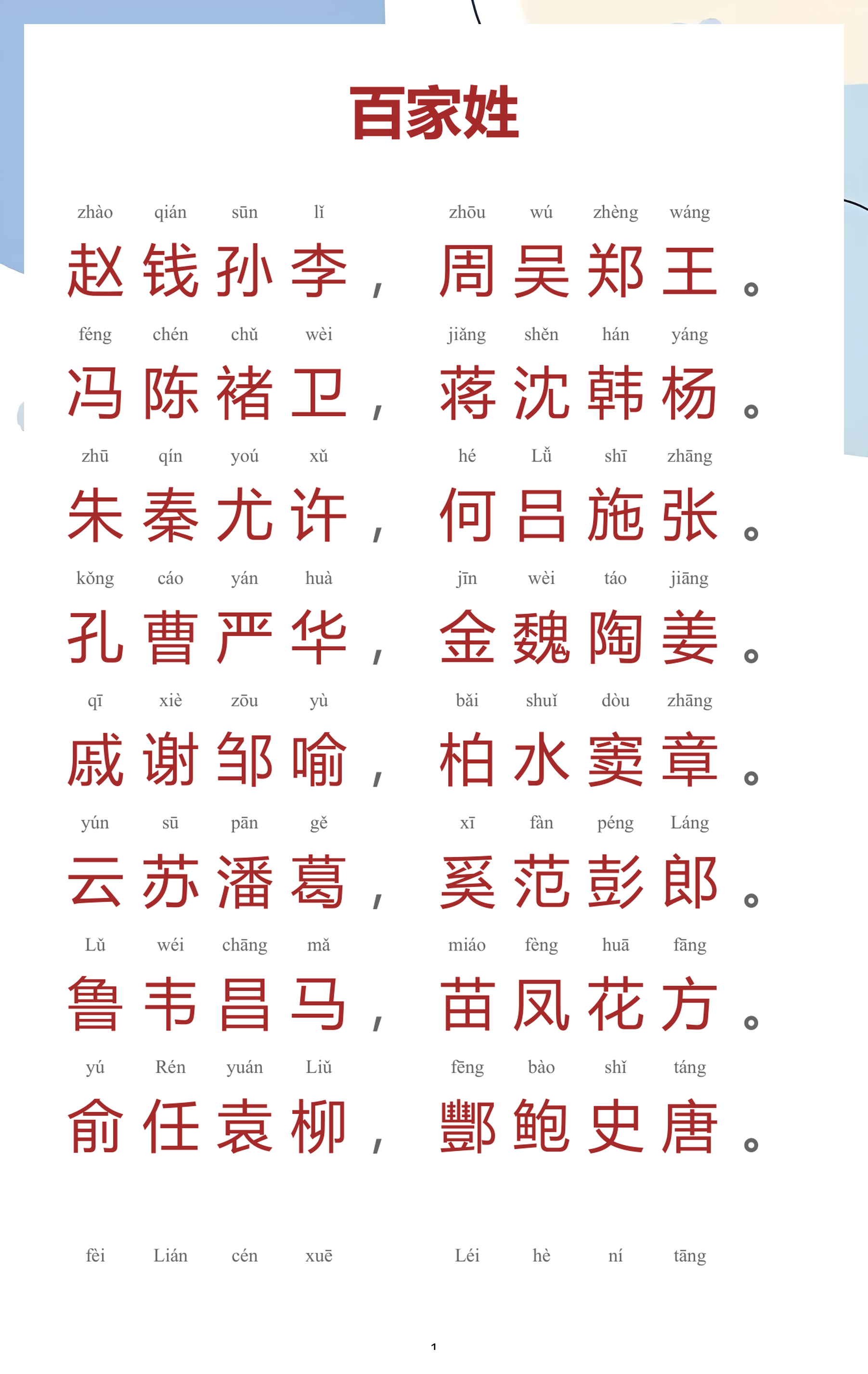 百家姓带拼音完整版(百家姓带拼音完整版 全文国学经典) 百家姓带拼音完整版(百家姓带拼音完整版 全文国学经典)