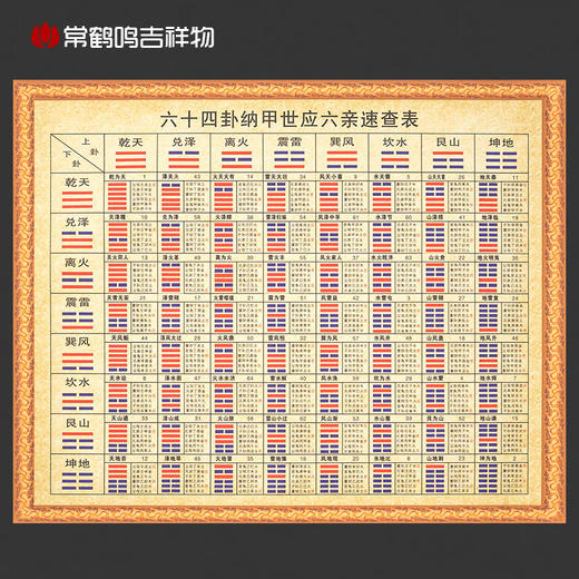 金钱六十四卦XXXXXX详解的简单介绍