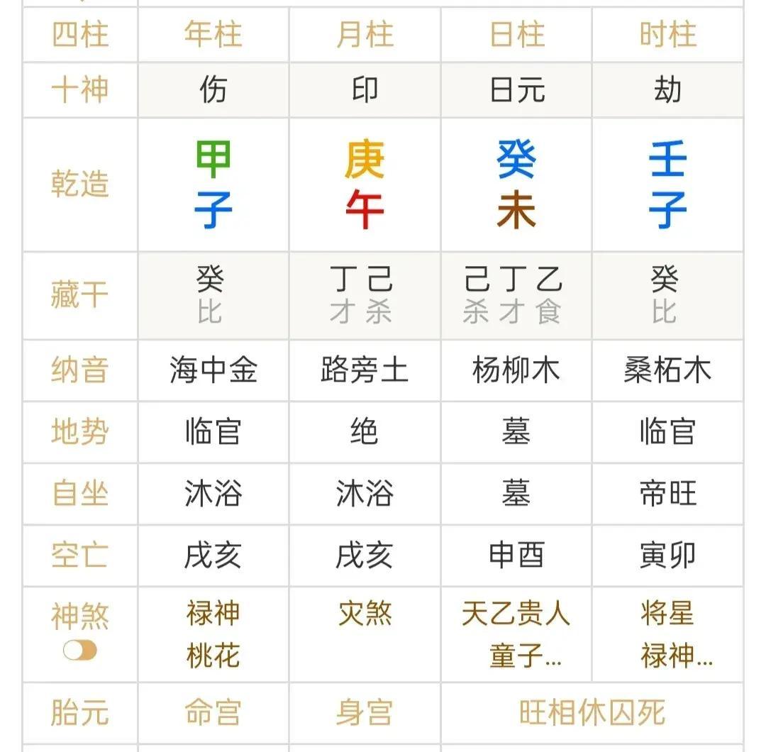 月运势分析(运势分析方法技巧)