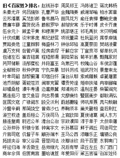 关于百家姓前100名最新数据的信息