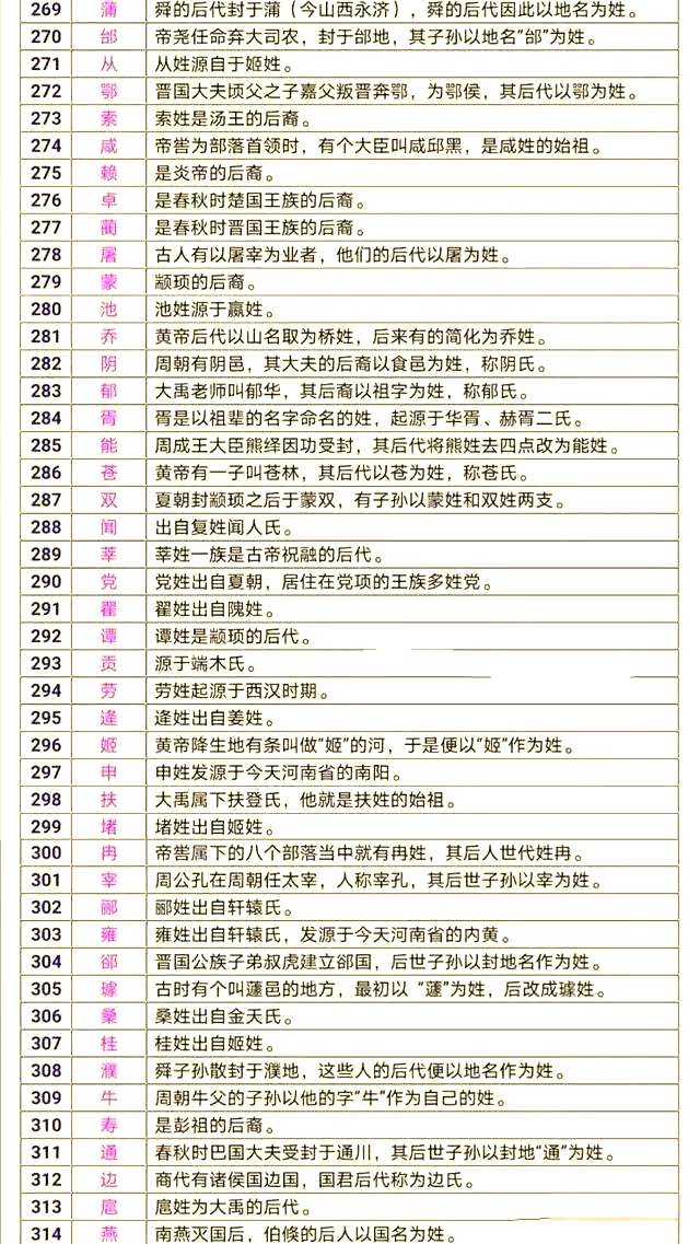 1百家姓全文(百家姓全文带拼音) 1百家姓全文(百家姓全文带拼音)