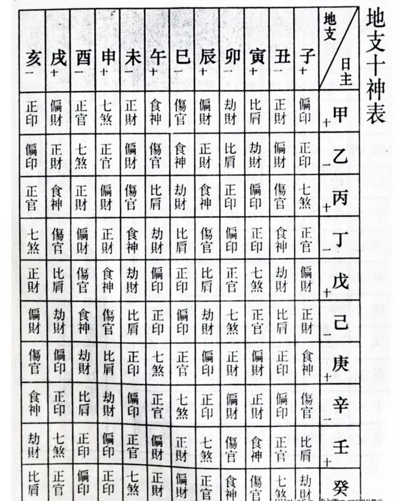 易经推算八字怎么算(易经怎么算命生辰八字) 易经推算八字怎么算(易经怎么算命生辰八字)