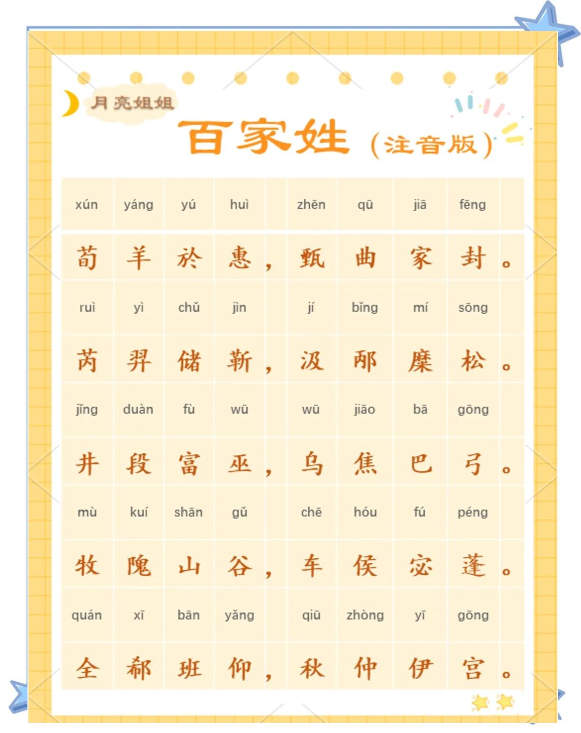 百家姓氏大全带拼音(百家姓最新排名1一100名带拼音) 百家姓氏大全带拼音(百家姓最新排名1一100名带拼音)