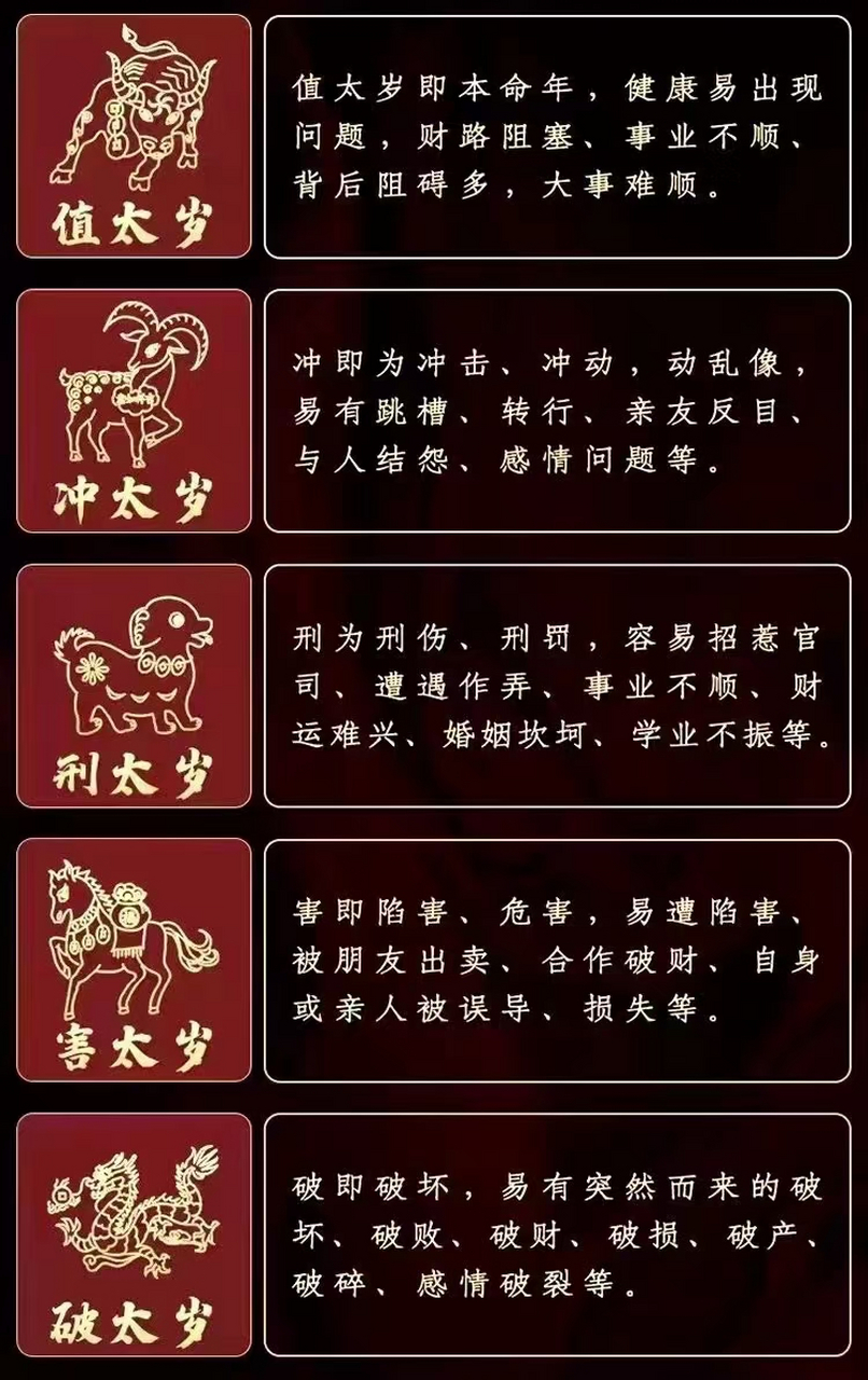 冲太岁十二生肖(冲太岁十二生肖是什么)