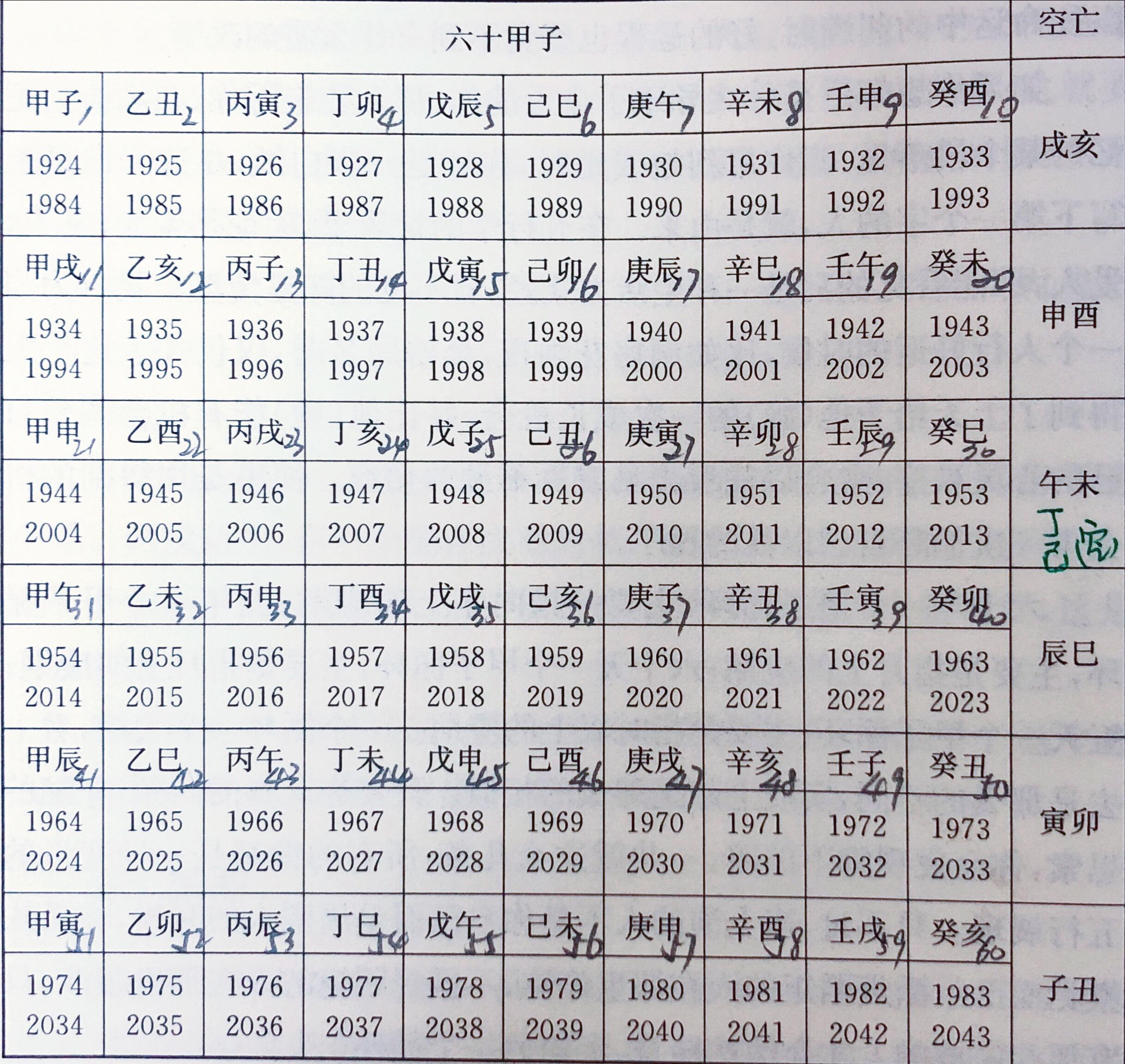 算八字看一生运程免费(免费测八字算命免费流年运势)