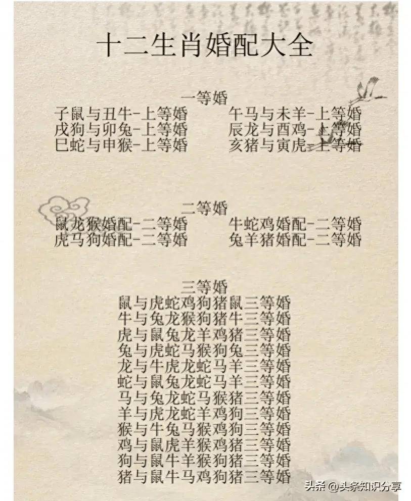 十二婚配口诀老祖宗(男女婚配表最全版) 十二婚配口诀老祖宗(男女婚配表最全版)