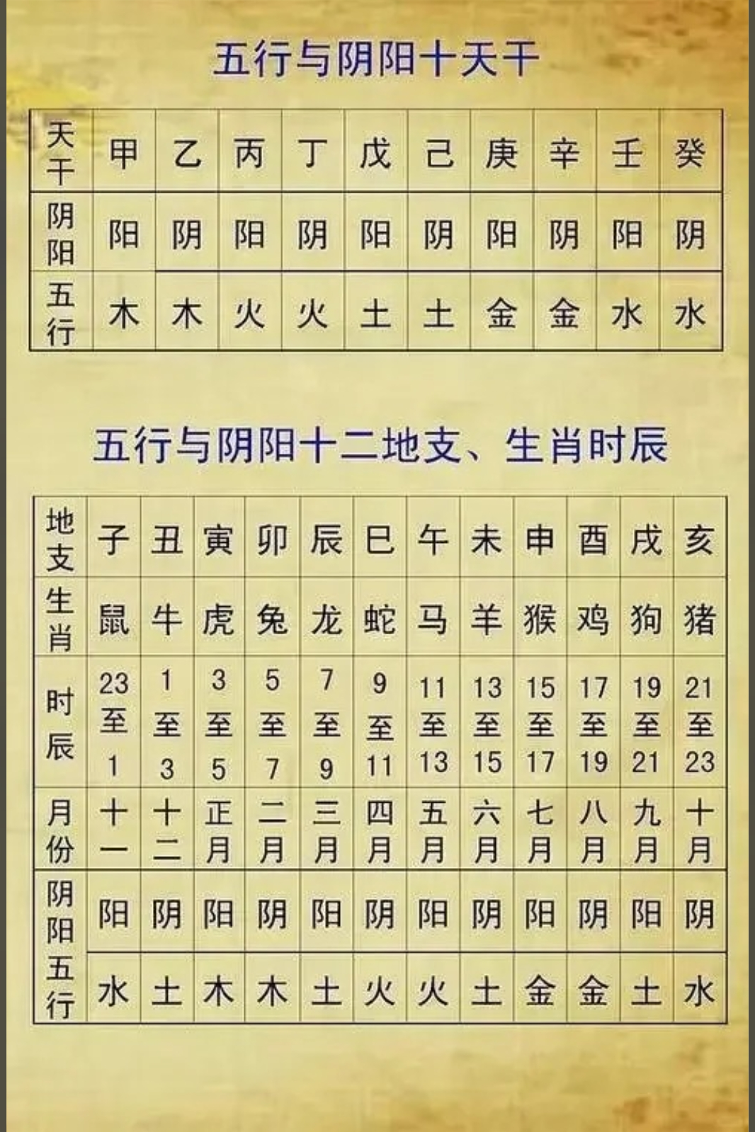 生肖配对查询男女婚姻免费的简单介绍