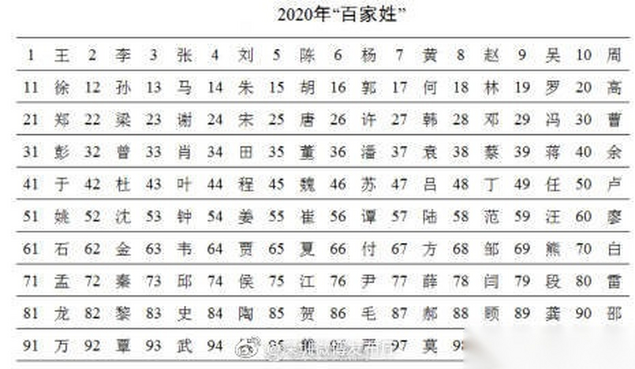 高在百家姓中排第几(百家姓里有高这个姓氏吗)