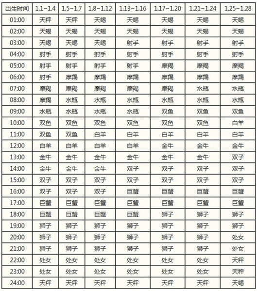 星座每日运势预测查询(星座每日运势第一星座网)