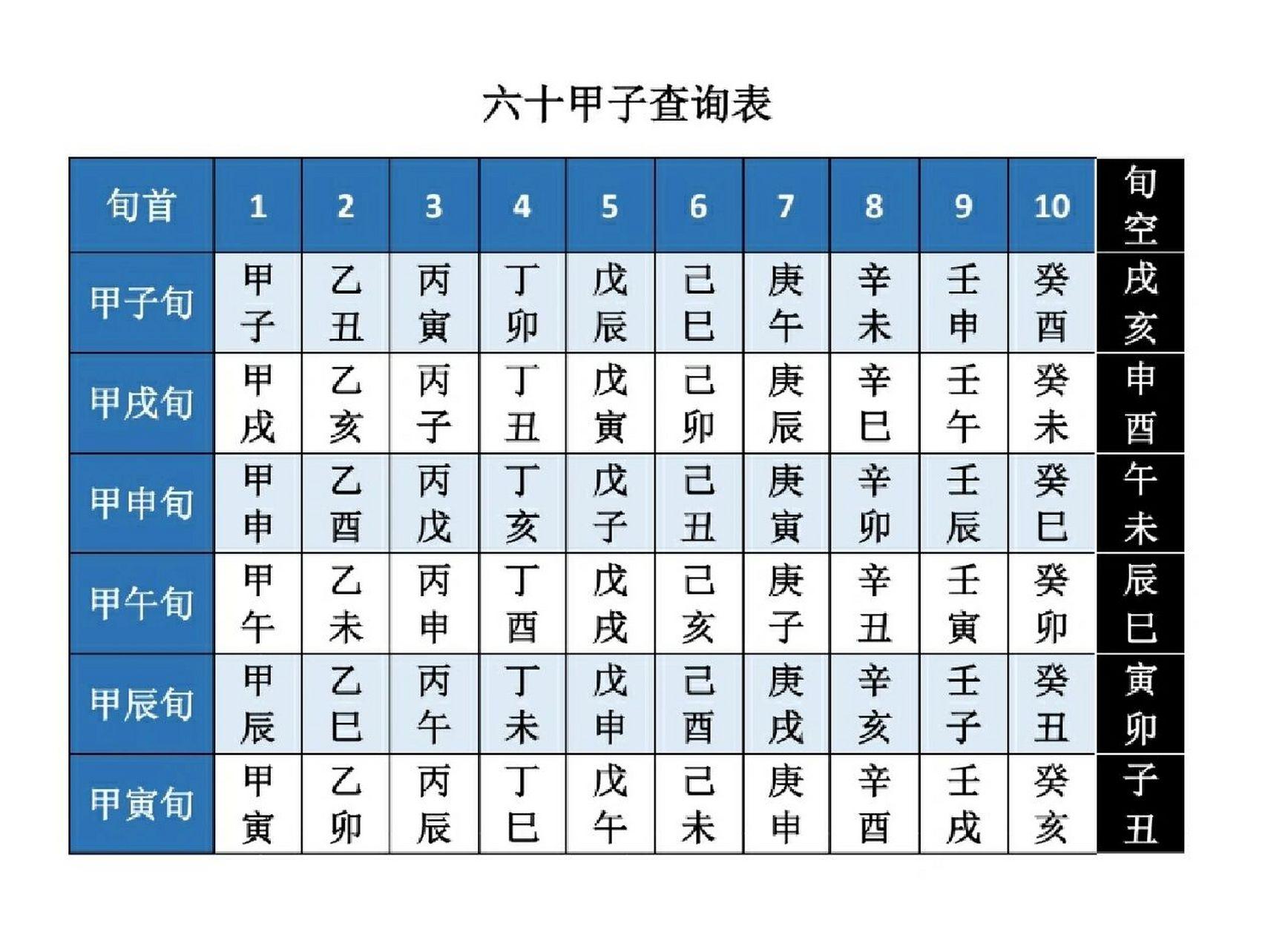 八字中怎么看空亡是喜用还是忌用(怎么看空亡空掉的是喜用神还是忌神)