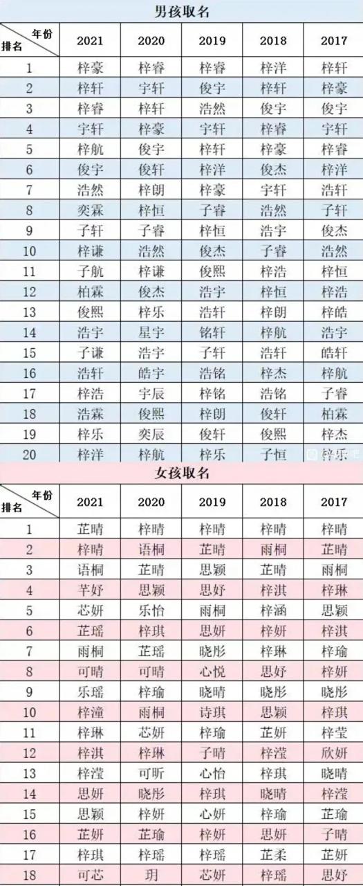 百家名字300名排名(百家名字300名排名第一) 百家名字300名排名(百家名字300名排名第一)
