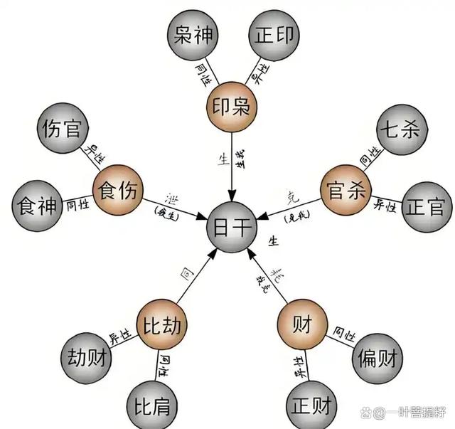 八字算命未来配偶(免费测另一半长相照片)