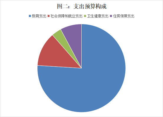 2024姓名预算(2025姓名测试趋势解读)