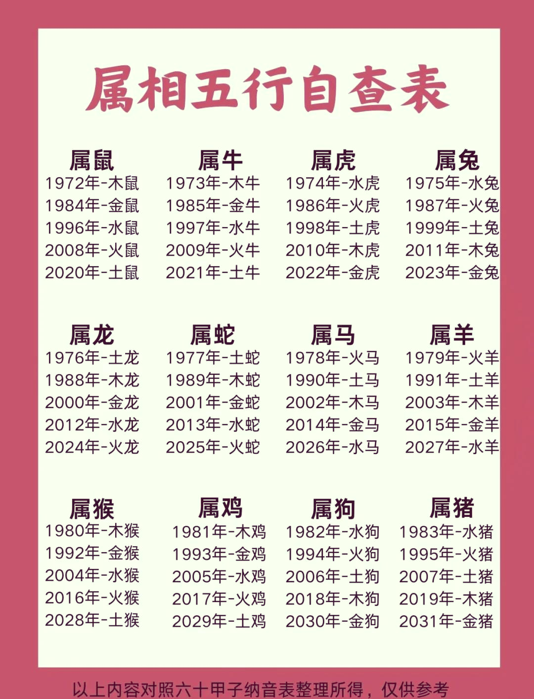 免费属相(免费属相生肖运势大全)