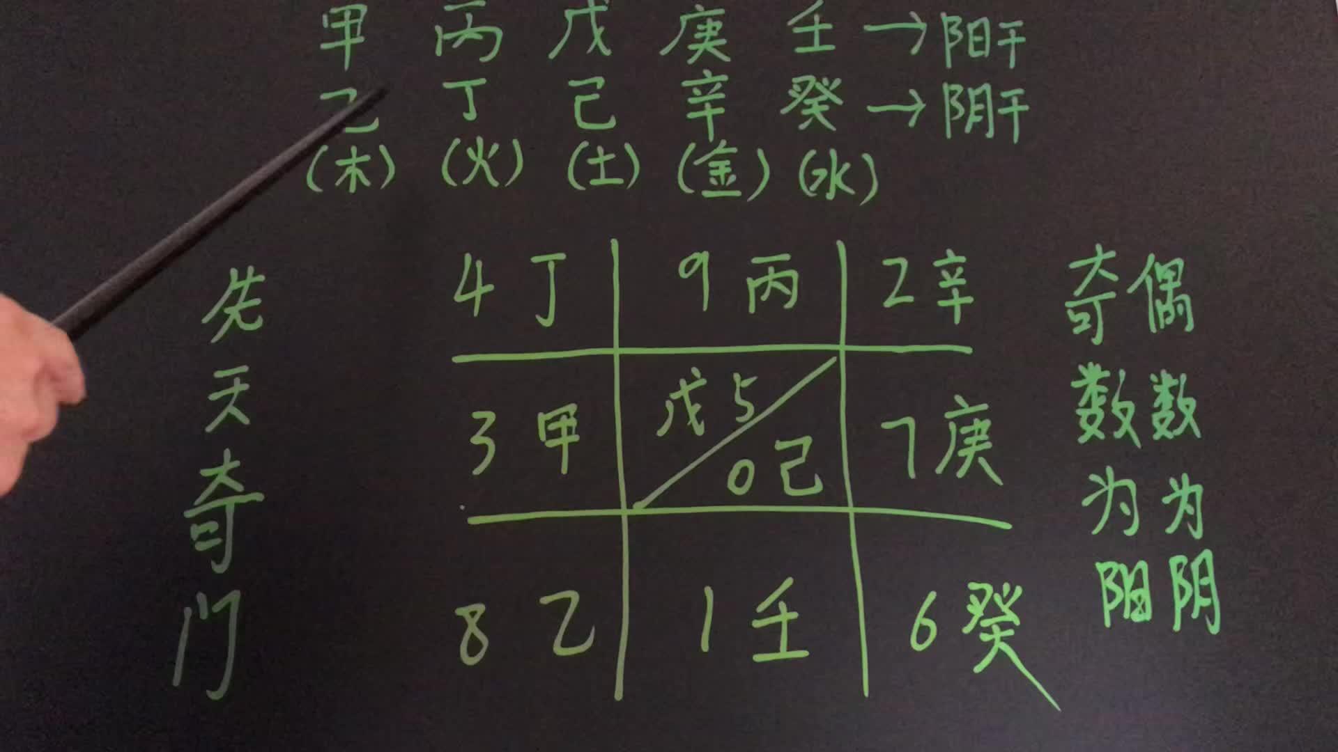 奇门遁甲预测风水实例(奇门遁甲预测风水实例图)