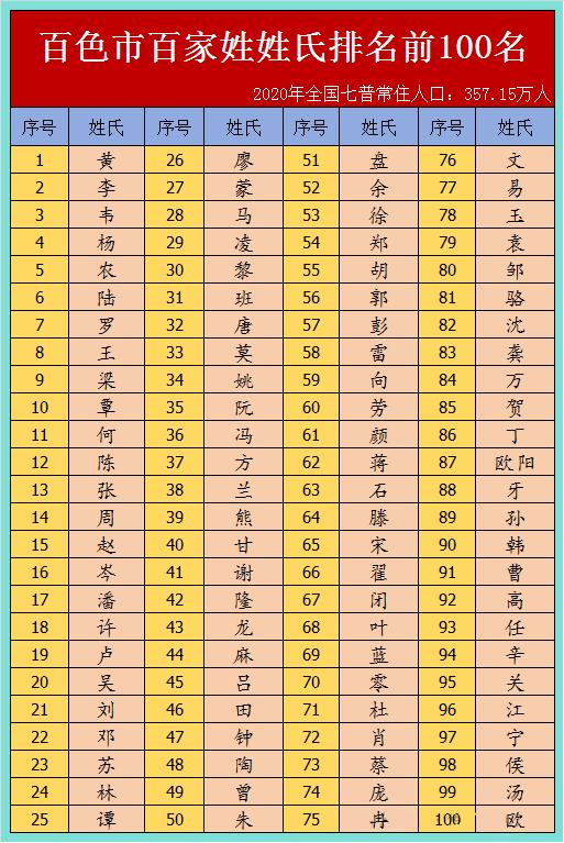 百家姓一共多少(百家姓到底多少个姓氏)