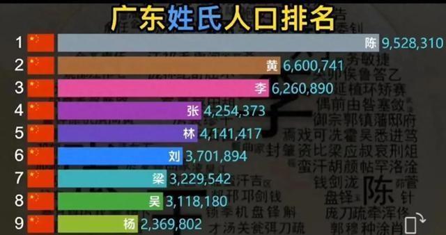 百家姓前一百名(百家姓排名1一100名最新排名) 百家姓前一百名(百家姓排名1一100名最新排名)
