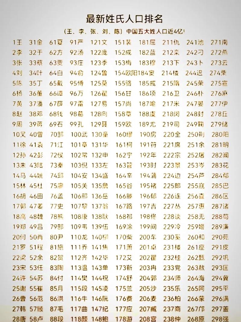 百家姓张排第几位2024年的简单介绍