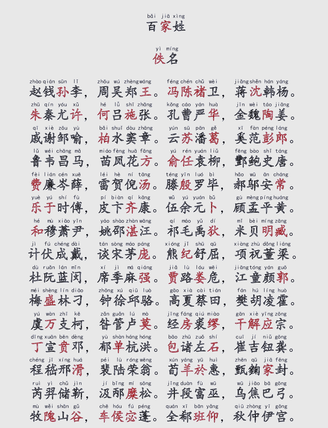 百家姓拼音全文朗读(百家姓拼音全文朗读视频)